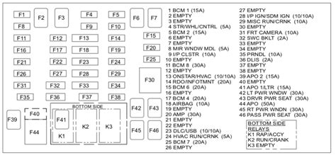 2007 Colorado lt fuse box